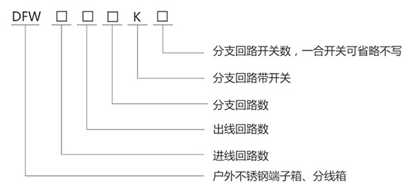 DFW 不銹鋼戶外端子箱、分線箱